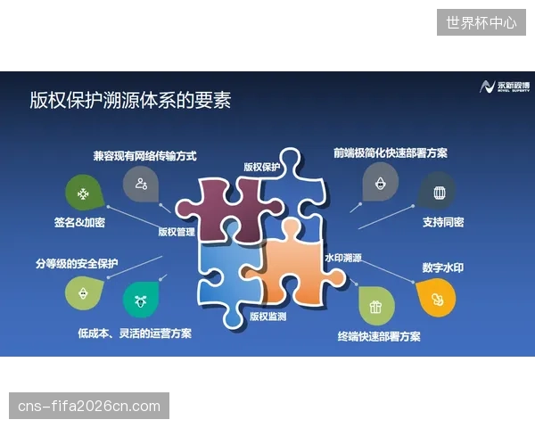 手握大量版权的传统媒体巨头，由于担心冲击现有商业模式，对于能够直面用户的DTC模式跟进缓慢，错失转型良机